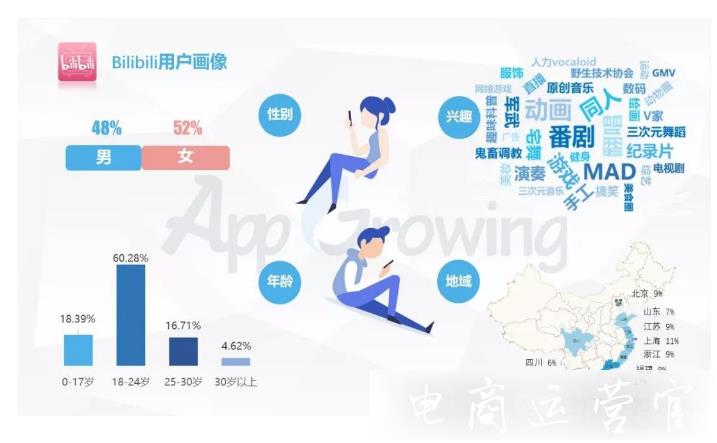 品牌在b站做廣告投放要了解哪些事項(xiàng)?b站投放市場分析